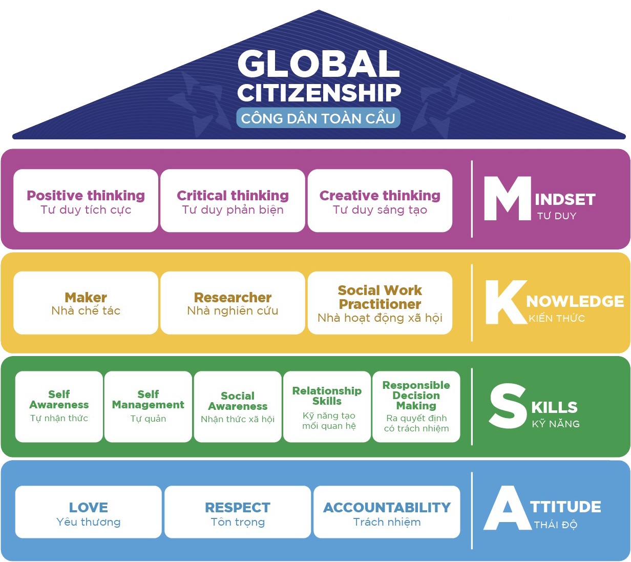 Mục tiêu giáo dục