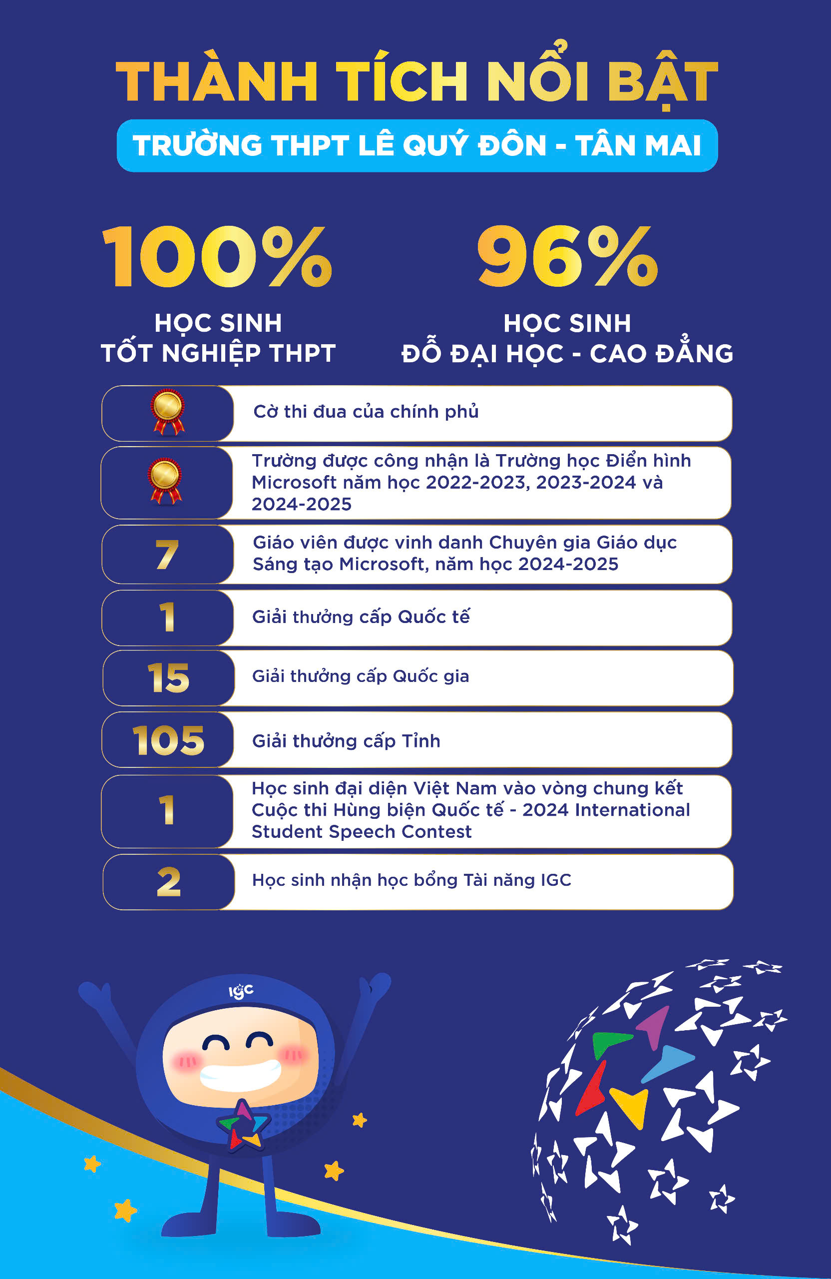 THÀNH TÍCH NỔI BẬT