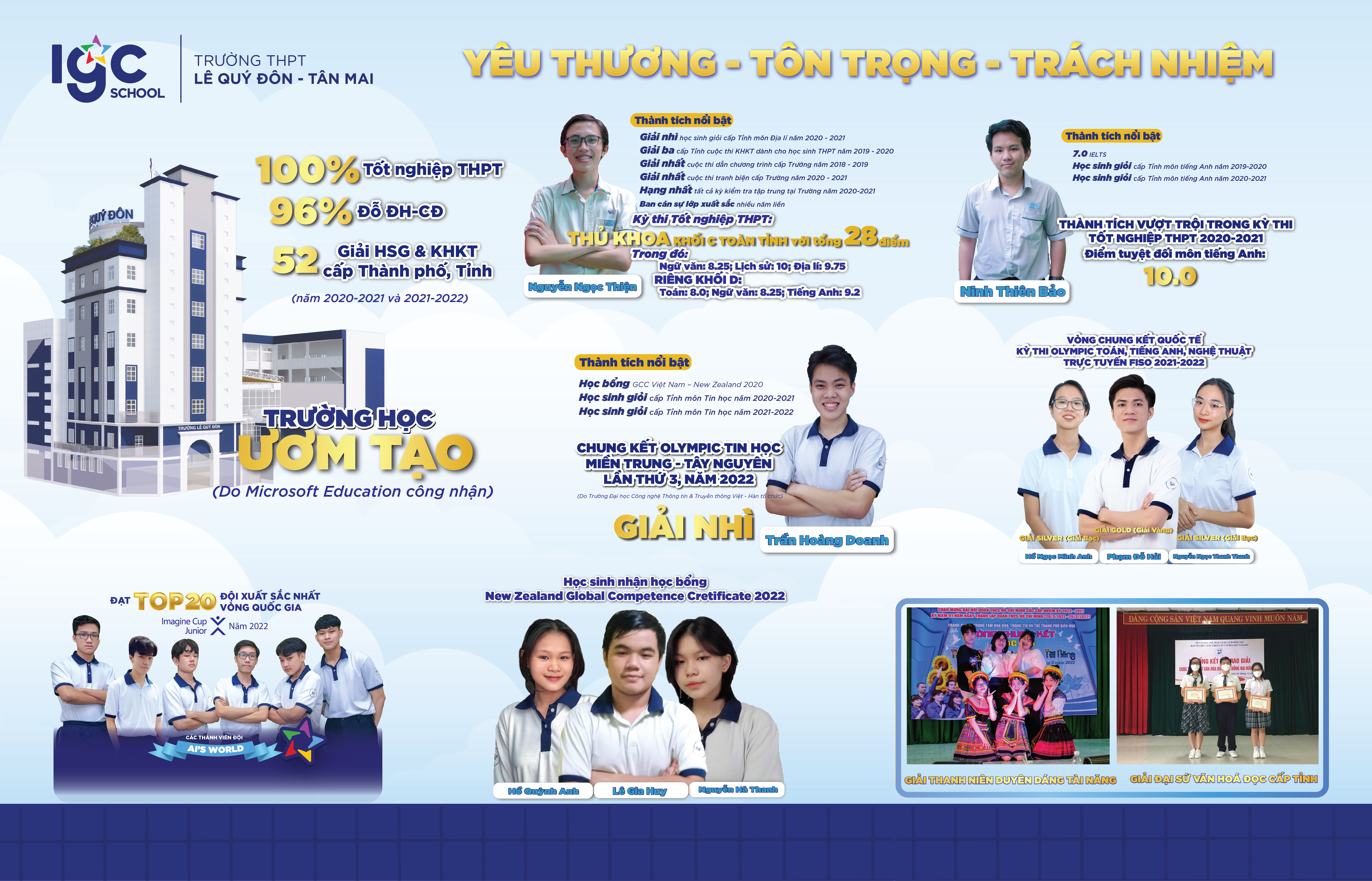 Thành tích đáng tự hào của của trường THPT Lê Quý Đôn